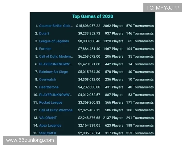 全面解析LOL赛区电竞软件的优势与特点